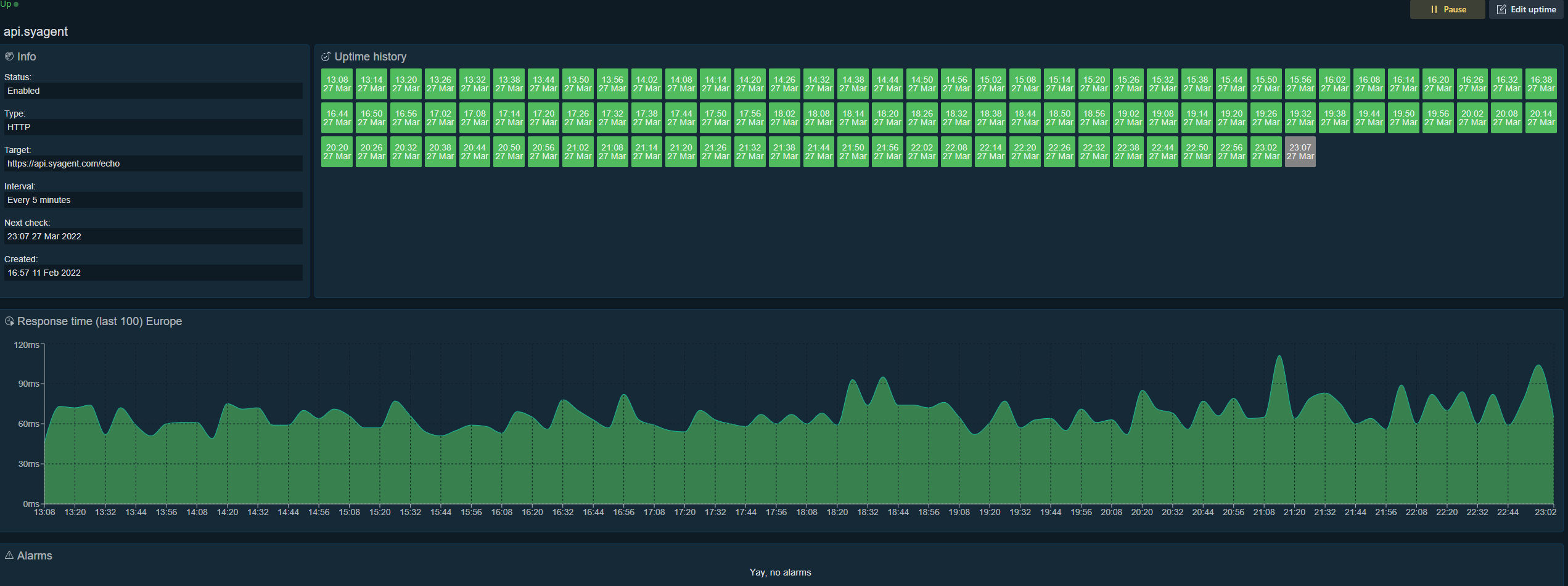 Uptime